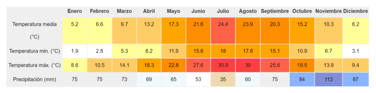 El Tiempo En Florencia Consejos Y Previsiones Del Tiempo 6649